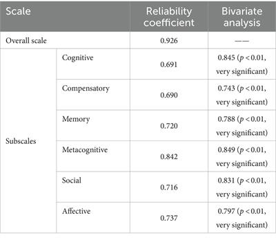 On Chinese learning strategies of learners from Central Asian countries: an analysis of gender, age, and learning duration effects